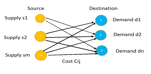 Simple network architecture of network problem.