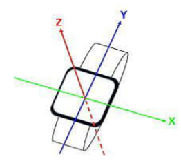 Local reference frame pinned to watch screen with X-axis goes from left to right, Y-axis top down, and Z-axis is virtual line penetrates the screen bottom up