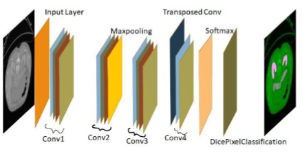 A Novel Modified Semantic Segmentation Method