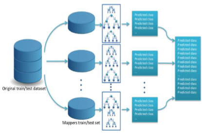 Random Forest Structure