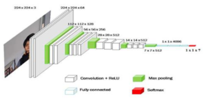 3D architecture of the neural network used [13]