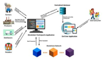 Grainchain Architecture