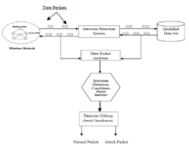 General Model of Intrusion Detection System