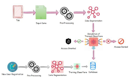 Data Flow Through Handwritten Methods