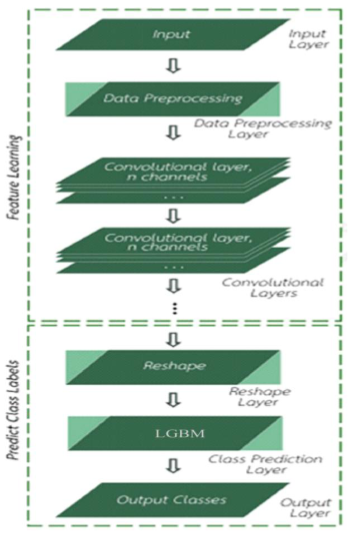 NNLGBM Workflow