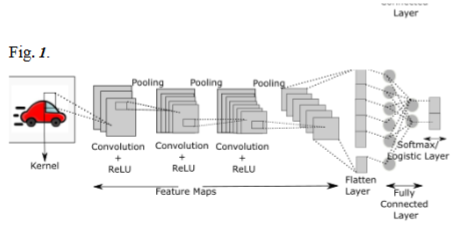  Classic CNN architecture