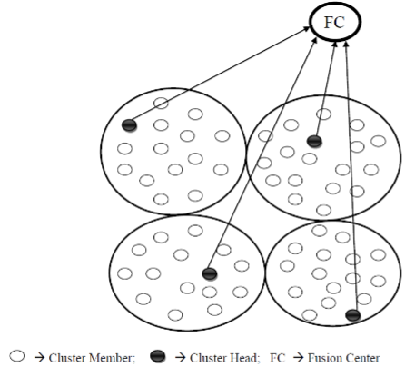 Proposed Network Architecture