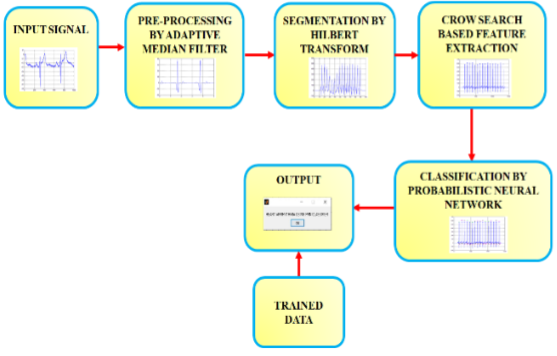 Block diagram of proposed methodology