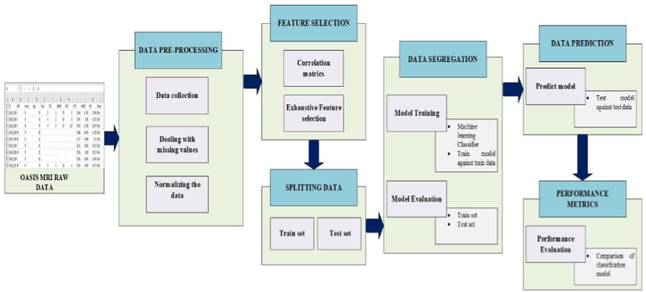 The workflow diagram of the proposed model