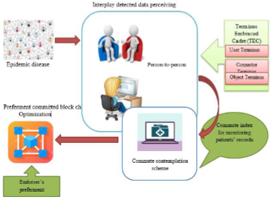 Schematic diagram for the proposed approach