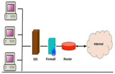 IDS Architecture