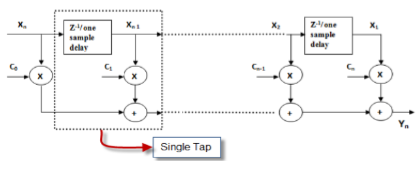 FIR Structure in Direct Form