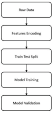 Overall process of the proposed hybrid model