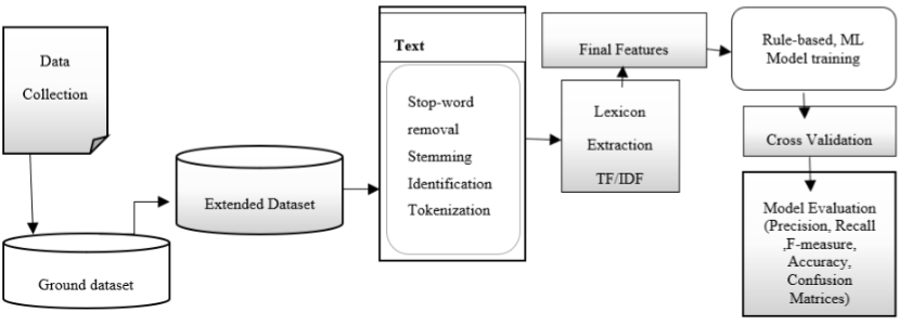 Outline of the proposed methodology