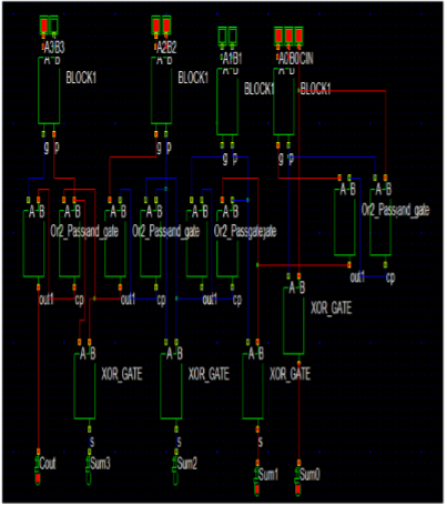 Execution results of proposed Pass Transistor logic based KSA