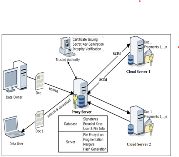 The proposed system's architecture model