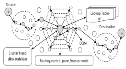 Process of Petal Spider-Ant Routing (PSAR)