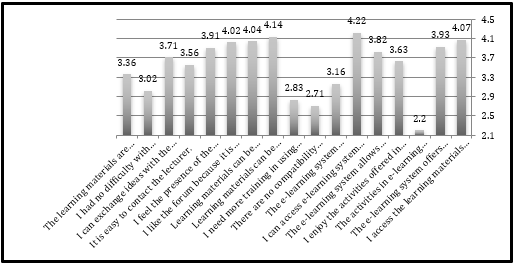 Responses of the sample responders on externalization