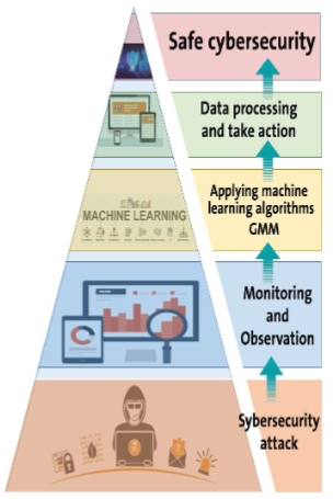 Conceptual frame work of the system